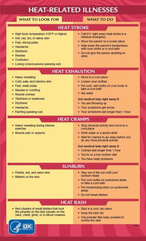 Heat Related Illness CDC e1618877587726