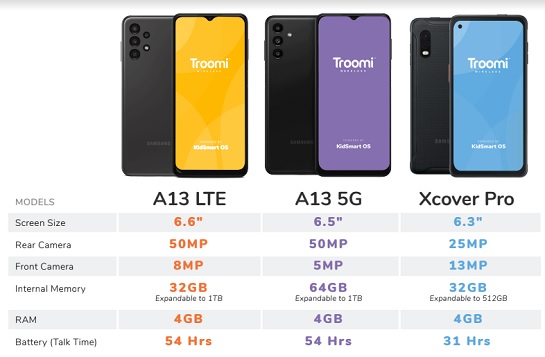 Troomi Phone Model Comparison